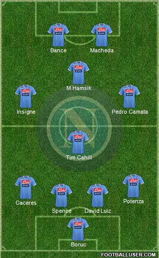 Napoli Formation 2012