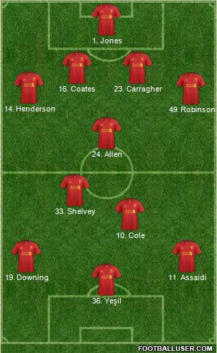 Liverpool Formation 2012