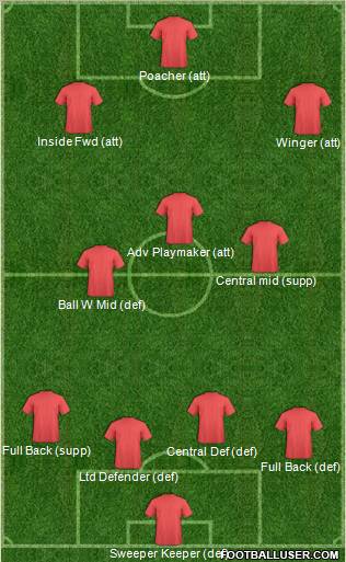 Football Manager Team Formation 2012