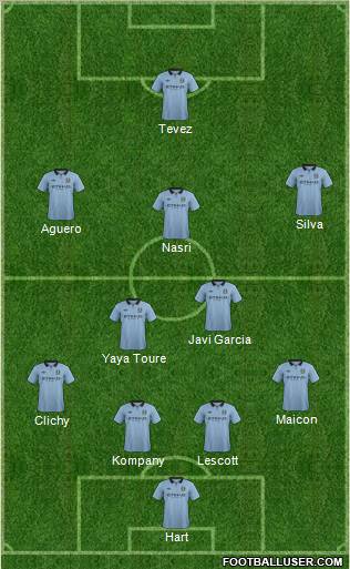 Manchester City Formation 2012