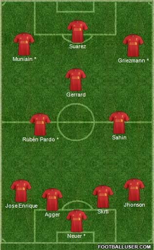 Liverpool Formation 2012