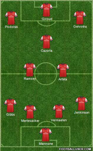 Arsenal Formation 2012