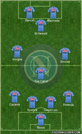 Napoli Formation 2012