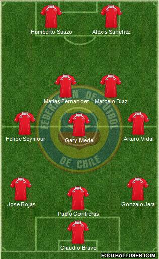 Chile Formation 2012