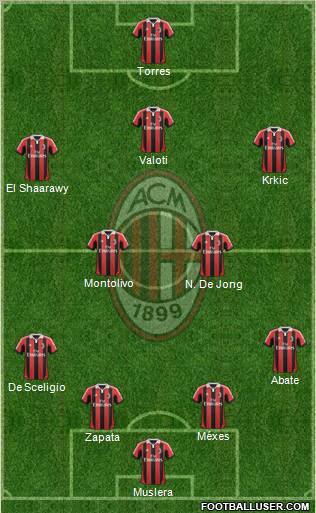 A.C. Milan Formation 2012