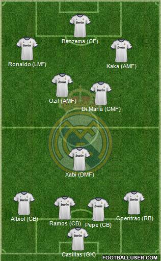 Real Madrid C.F. Formation 2012