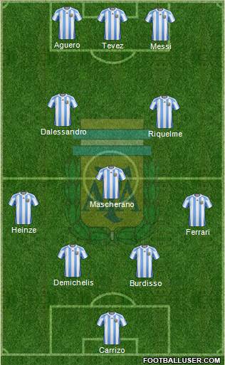 Argentina Formation 2012