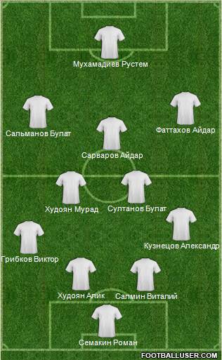 Dream Team Formation 2012