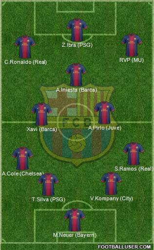 F.C. Barcelona Formation 2012