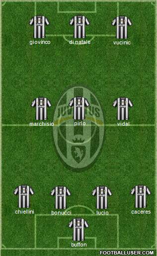 Juventus Formation 2012