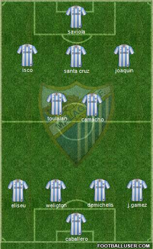 Málaga C.F., S.A.D. Formation 2012