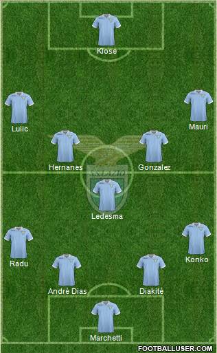 S.S. Lazio Formation 2012