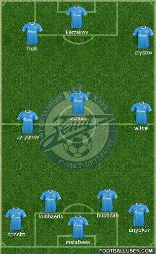 Zenit St. Petersburg Formation 2012