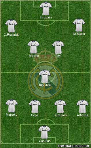 Real Madrid C.F. Formation 2012