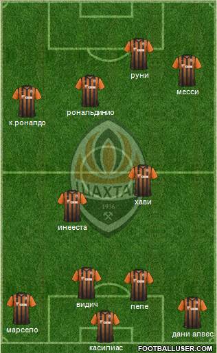 Shakhtar Donetsk Formation 2012