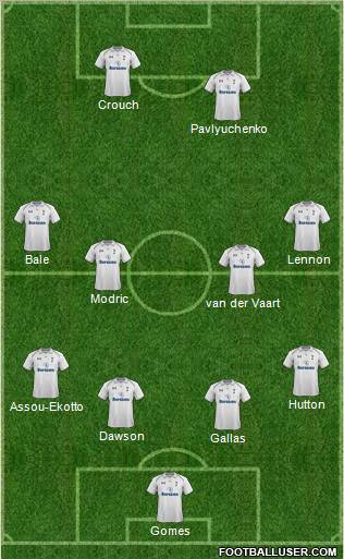 Tottenham Hotspur Formation 2012