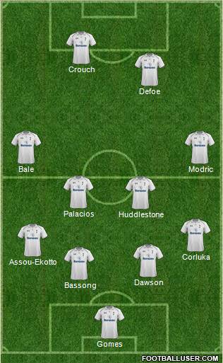 Tottenham Hotspur Formation 2012