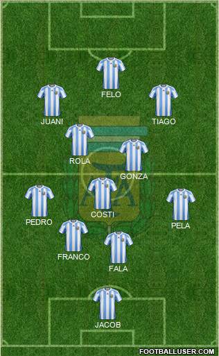 Argentina Formation 2012