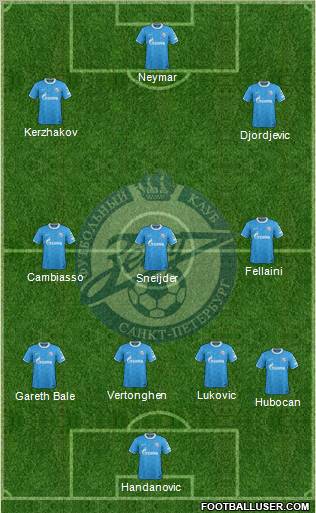 Zenit St. Petersburg Formation 2012