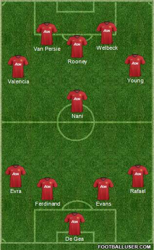 Manchester United Formation 2012