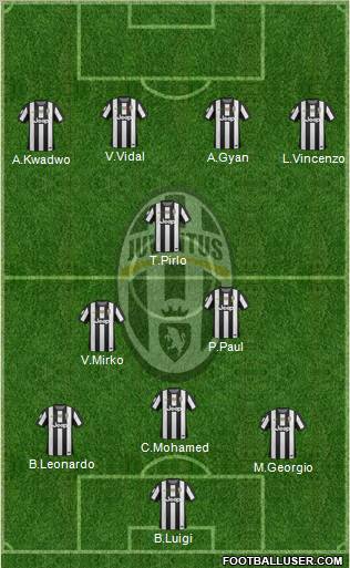 Juventus Formation 2012