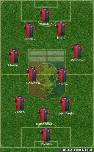 Genoa Formation 2012