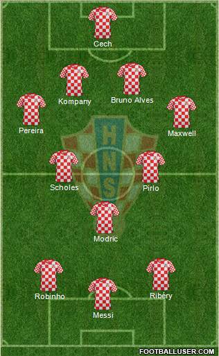 Croatia Formation 2012