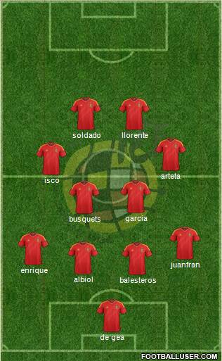 Spain Formation 2012