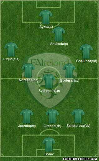 Ireland Formation 2012