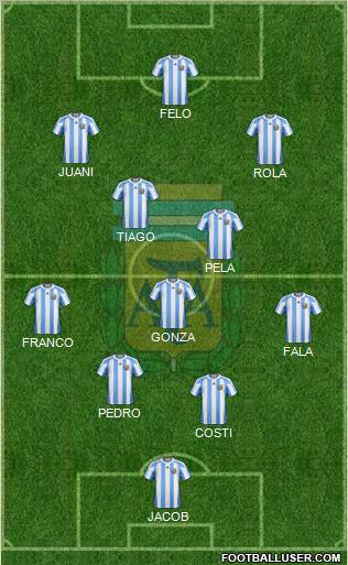 Argentina Formation 2012