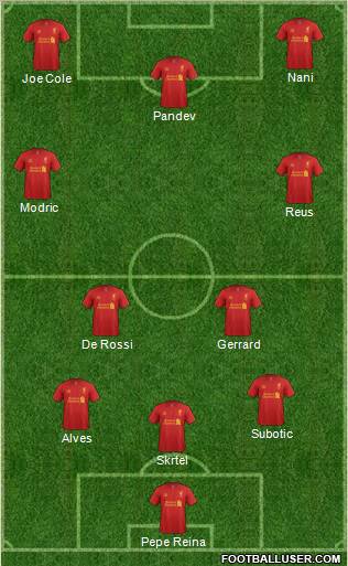 Liverpool Formation 2012