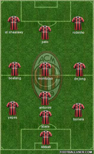 A.C. Milan Formation 2012