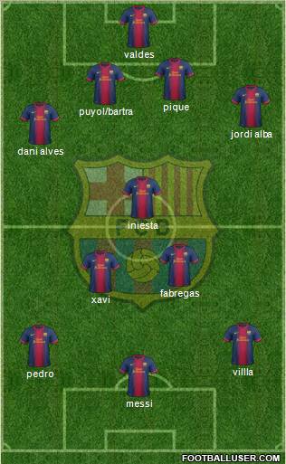 F.C. Barcelona Formation 2012