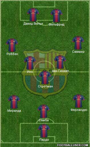 F.C. Barcelona Formation 2012