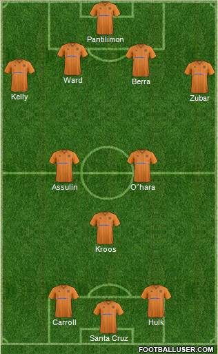 Wolverhampton Wanderers Formation 2012