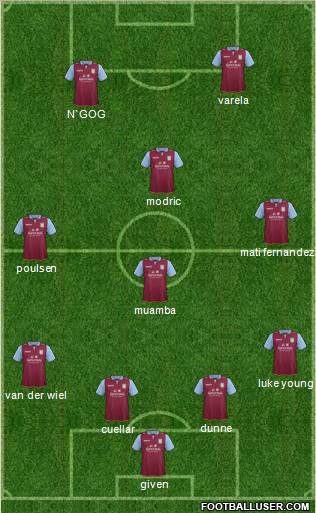 Aston Villa Formation 2012