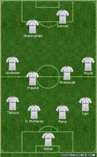 Tottenham Hotspur Formation 2012