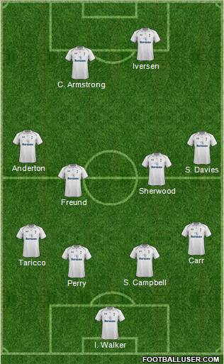 Tottenham Hotspur Formation 2012