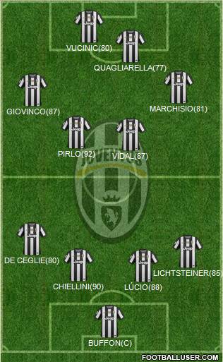 Juventus Formation 2012