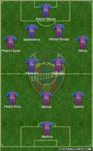 Levante U.D., S.A.D. Formation 2012