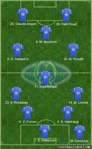 Molde FK Formation 2012