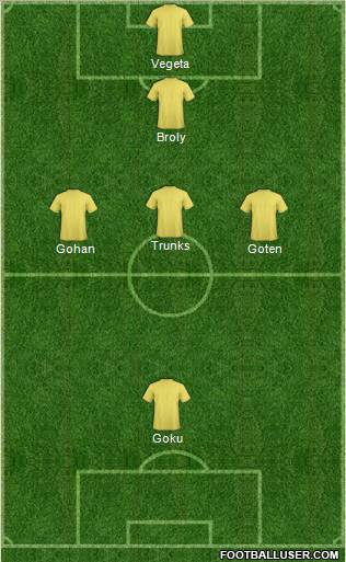 Dream Team Formation 2012