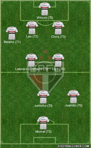 São Paulo FC Formation 2012