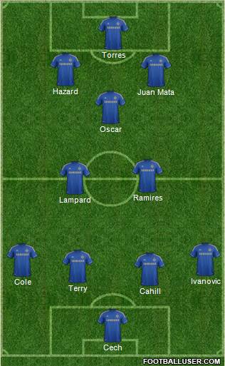 Chelsea Formation 2012