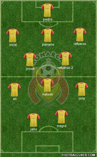 Club Monarcas Morelia Formation 2012