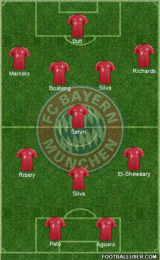 FC Bayern München Formation 2012