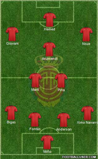 R.C.D. Mallorca S.A.D. Formation 2012