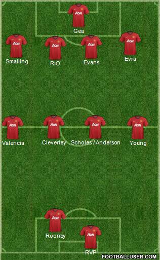 Manchester United Formation 2012