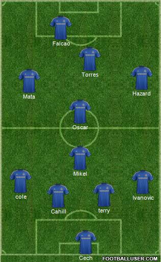 Chelsea Formation 2012