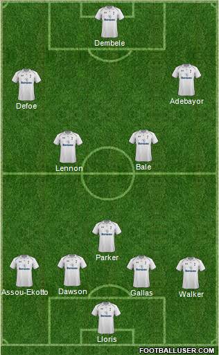 Tottenham Hotspur Formation 2012